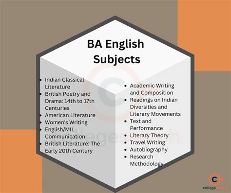 BA In.